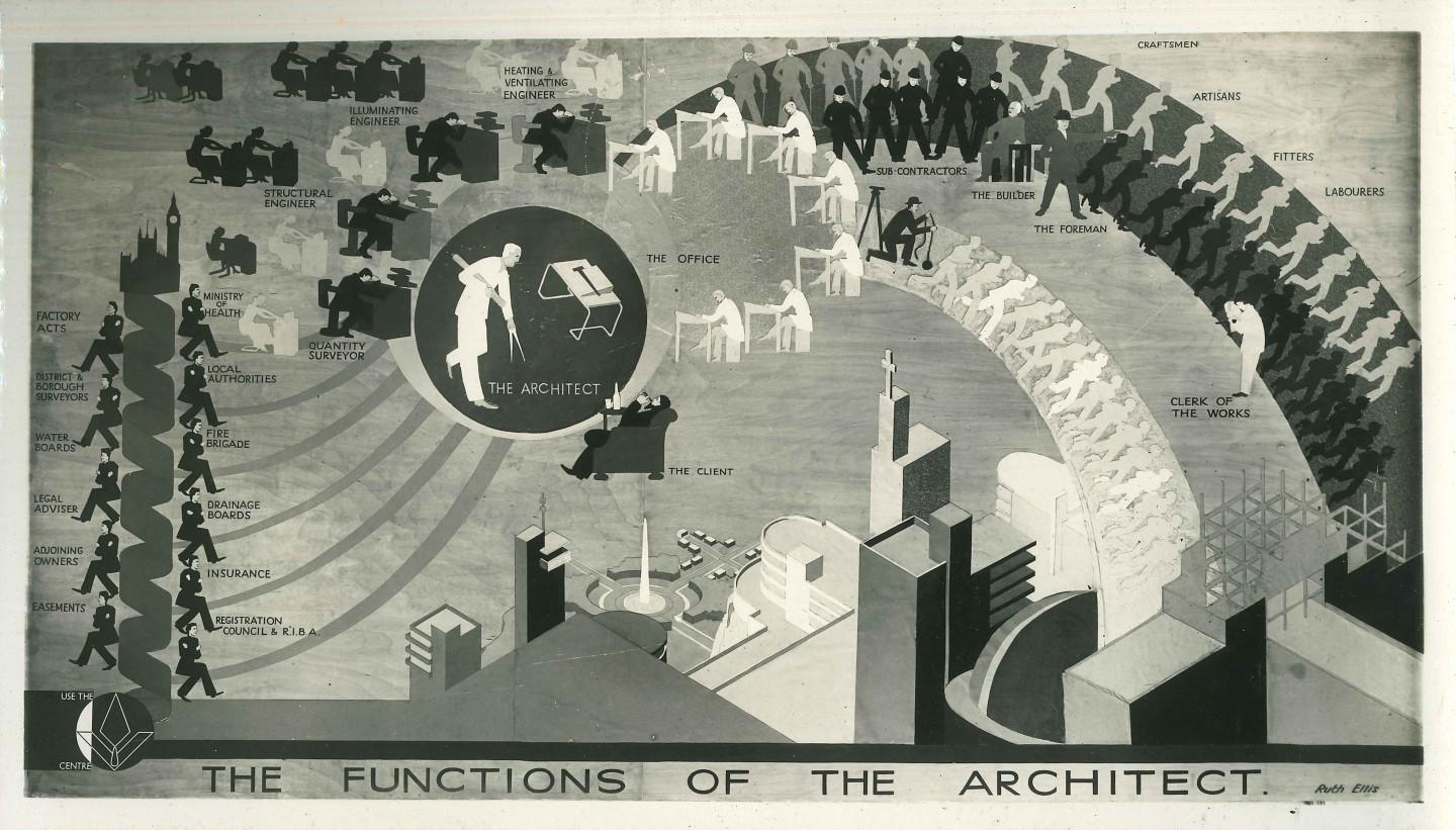 The Functions of the Architect mural by Ruth Ellis, Building Centre, New Bond Street, 1930s © Building Centre archive